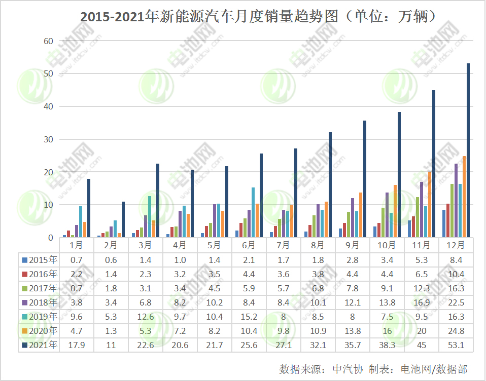 我国新能源车保有量达784万辆 充电基础设施保有量达261.7万台.jpg 我国新能源车保有量达784万辆 充电基础设施保有量达261.7万台.jpg