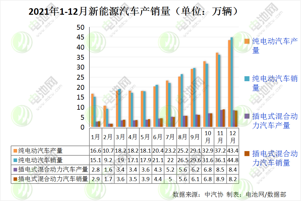 我国新能源车保有量达784万辆 充电基础设施保有量达261.7万台.jpg 我国新能源车保有量达784万辆 充电基础设施保有量达261.7万台.jpg