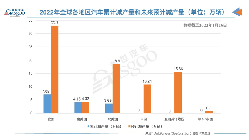 上周全球因缺芯减产10.2万辆车 欧洲汽车产量损失最大.jpg 上周全球因缺芯减产10.2万辆车 欧洲汽车产量损失最大.jpg