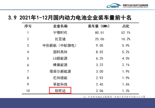 总投资约50亿!山东吉利欣旺达动力电池项目奠基.png 总投资约50亿!山东吉利欣旺达动力电池项目奠基.png