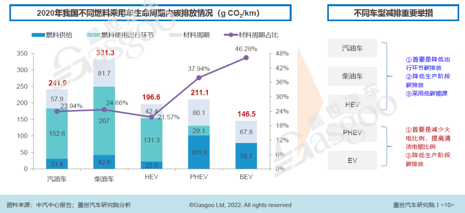 “双碳”重压下 汽车行业减碳需多路线并行.png