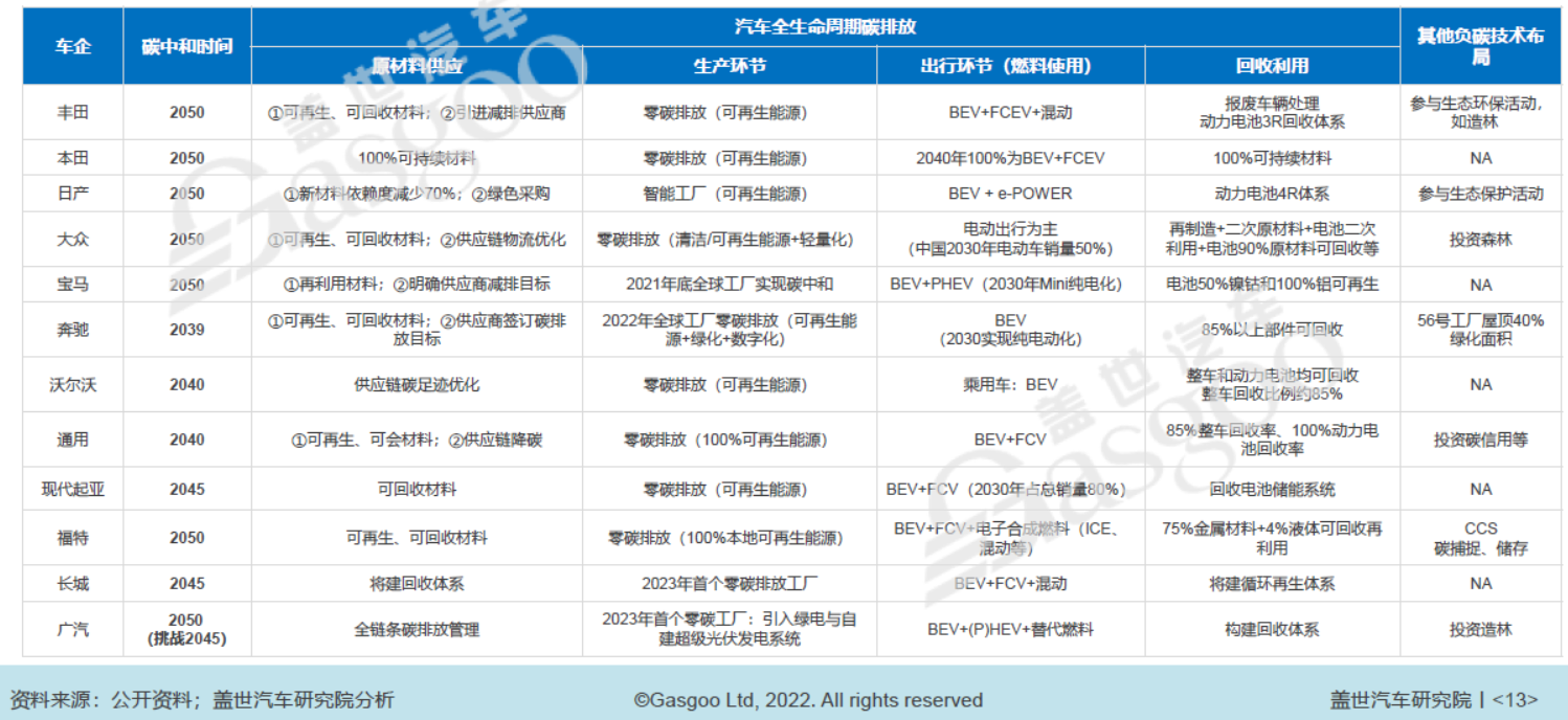 “双碳”重压下 汽车行业减碳需多路线并行.png