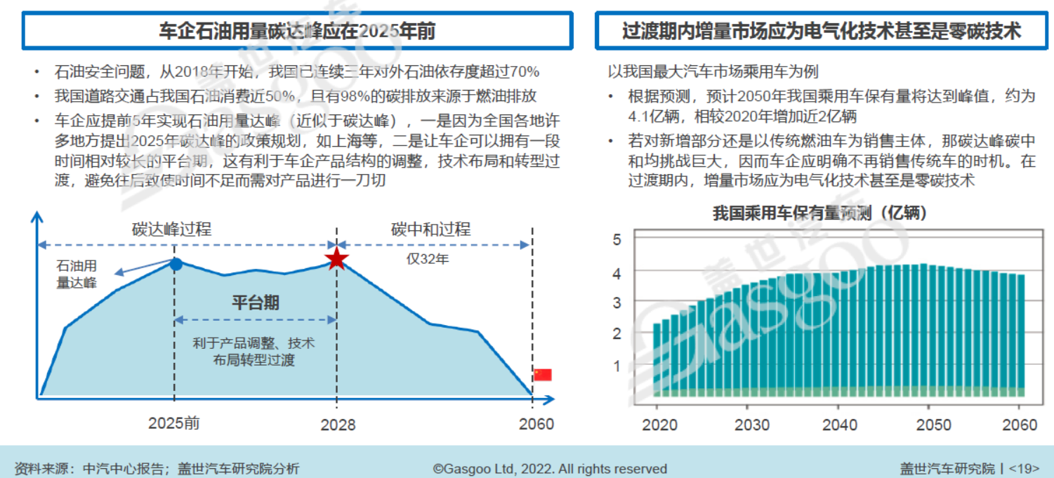 “双碳”重压下 汽车行业减碳需多路线并行.png