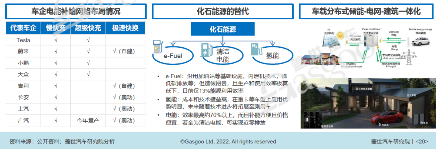 “双碳”重压下 汽车行业减碳需多路线并行.png
