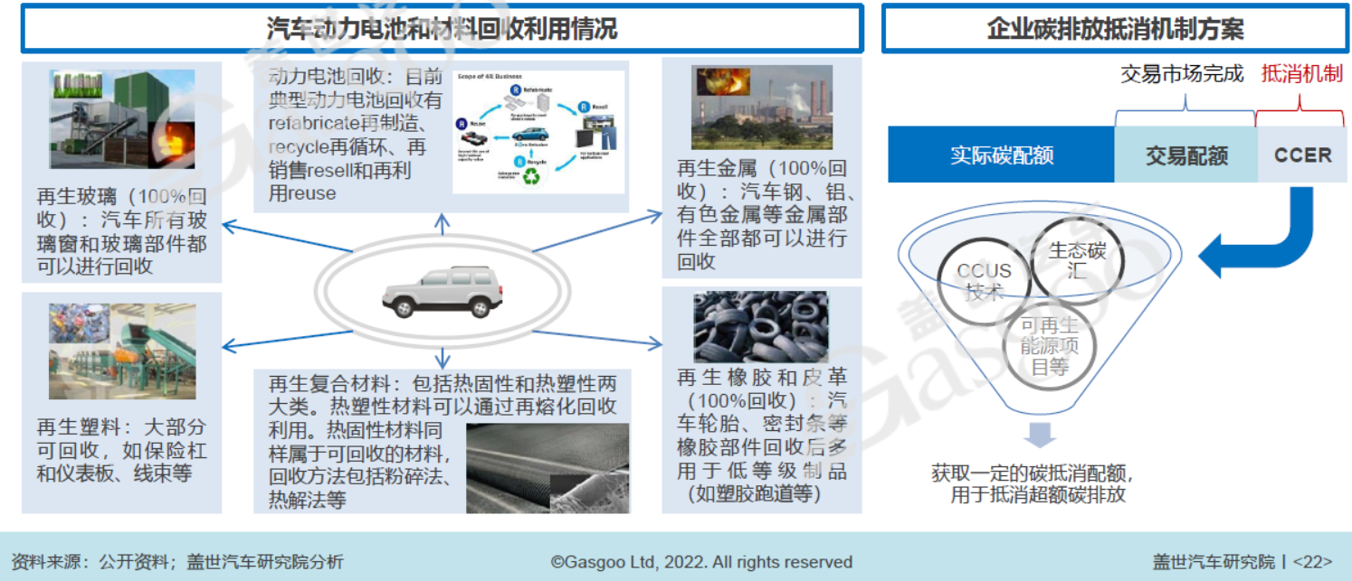 “双碳”重压下 汽车行业减碳需多路线并行.png