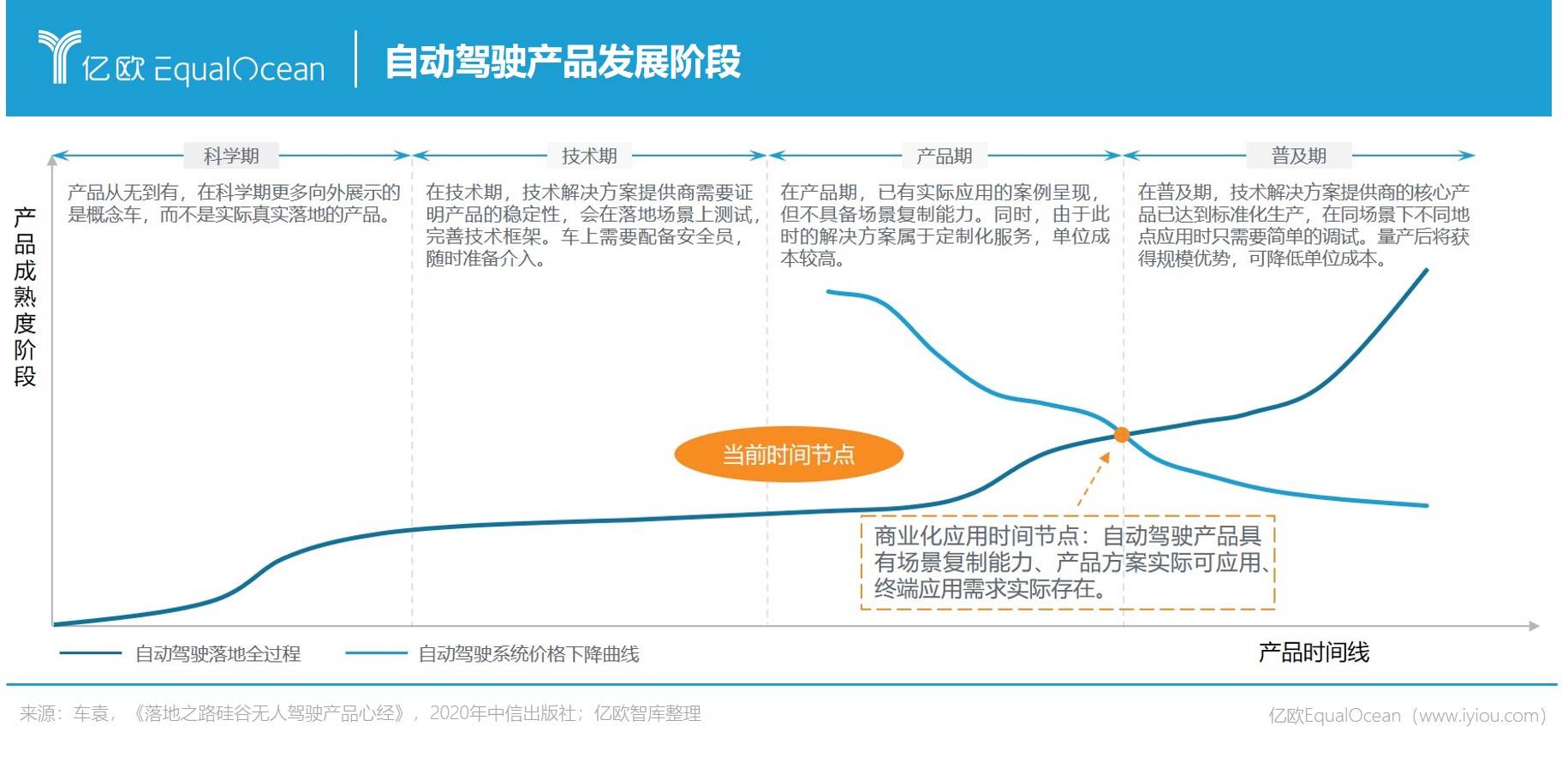 自动驾驶2022:浅滩登陆 深水混战.jpg 自动驾驶2022:浅滩登陆 深水混战.jpg