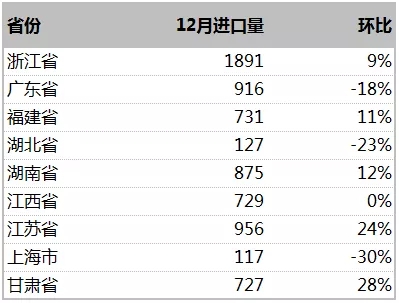 国内钴原料库存缺口依旧较大 去年中国进口9万吨金属吨.jpg 国内钴原料库存缺口依旧较大 去年中国进口9万吨金属吨.jpg