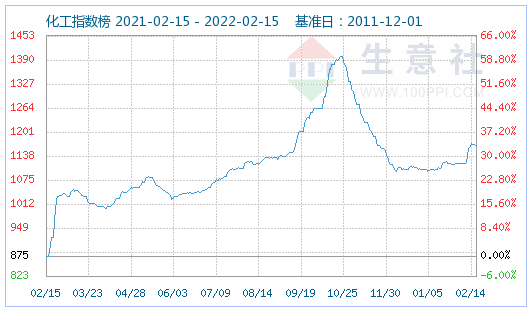 动力型优等品磷酸铁锂均价14万元/吨 预计短期内走势偏强.png 动力型优等品磷酸铁锂均价14万元/吨 预计短期内走势偏强.png