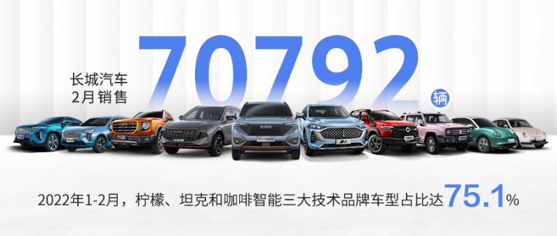 长城汽车2月销售新车逾7万辆:新能源品牌欧拉销售6261辆.jpg 长城汽车2月销售新车逾7万辆:新能源品牌欧拉销售6261辆.jpg