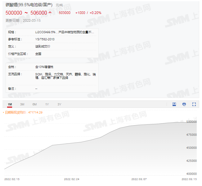 妖“镍”横行“锂”显神威,价格暴涨锂电上下游企业现状如何?.png 妖“镍”横行“锂”显神威,价格暴涨锂电上下游企业现状如何?.png