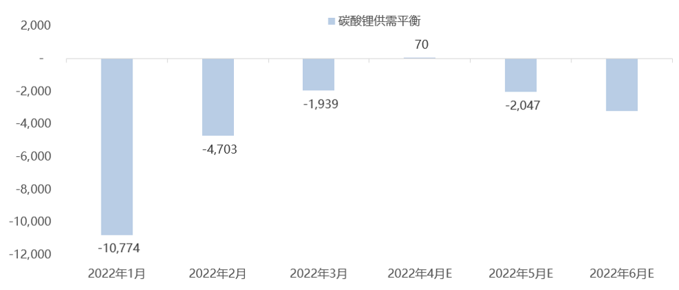 碳酸锂价格连续涨势不在 未来价格预期几何?.png 碳酸锂价格连续涨势不在 未来价格预期几何?.png
