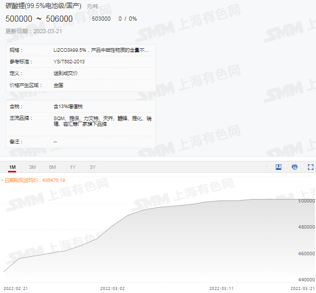 锂价持续上涨逼迫新能源汽车涨价函频发,工信部出手后锂价该何去何从?.png 锂价持续上涨逼迫新能源汽车涨价函频发,工信部出手后锂价该何去何从?.png