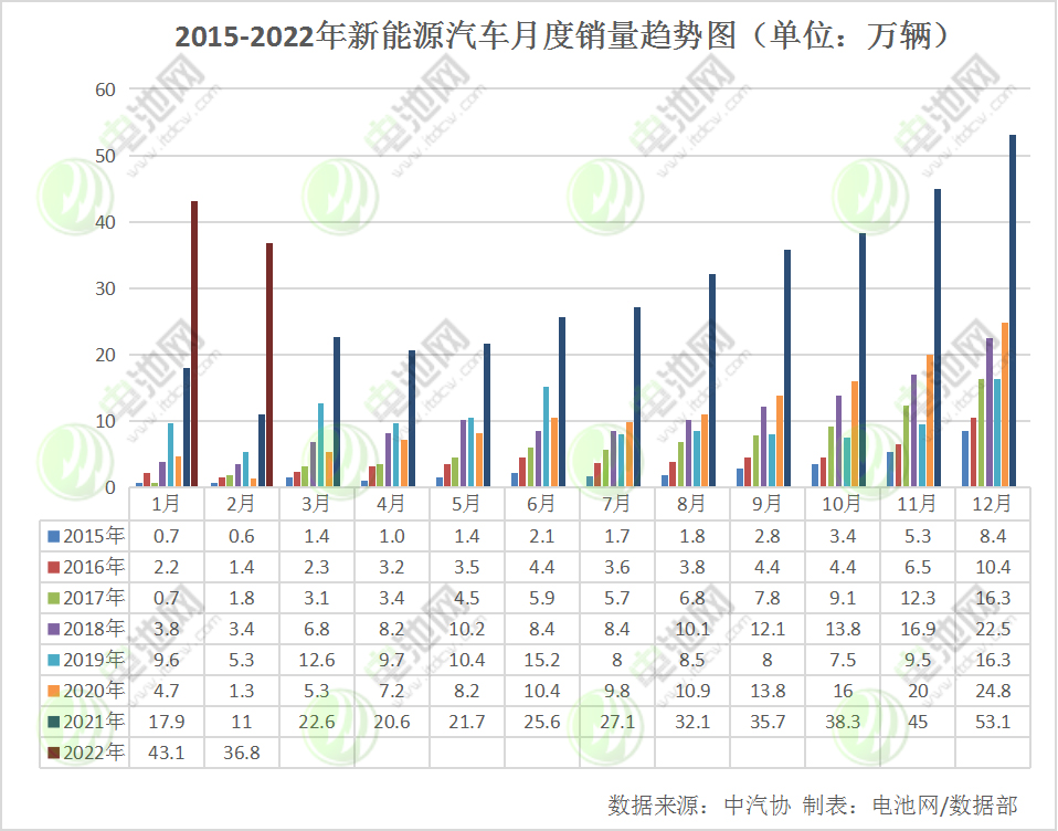 新能源车企称电池成本涨两万元 宁德时代:动态调整部分产品价格.png 新能源车企称电池成本涨两万元 宁德时代:动态调整部分产品价格.png
