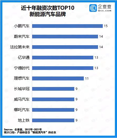 2021年我国新能源汽车赛道披露融资总额3639亿元.png 2021年我国新能源汽车赛道披露融资总额3639亿元.png