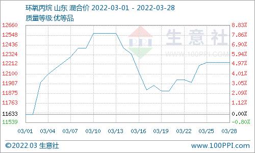利空打压 碳酸二甲酯三月跌幅9.68%.png 利空打压 碳酸二甲酯三月跌幅9.68%.png