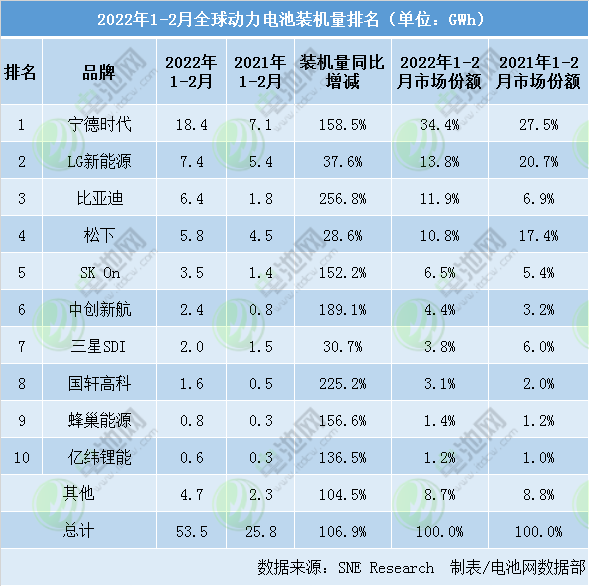 一周内三地布局 比亚迪加快动力电池产能建设.png
