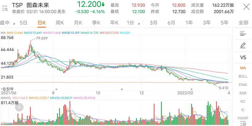 一季度汽车行业累计融资超40起 智能驾驶领域依是资本关注重点.png 一季度汽车行业累计融资超40起 智能驾驶领域依是资本关注重点.png