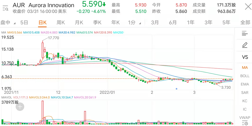 一季度汽车行业累计融资超40起 智能驾驶领域依是资本关注重点.png 一季度汽车行业累计融资超40起 智能驾驶领域依是资本关注重点.png