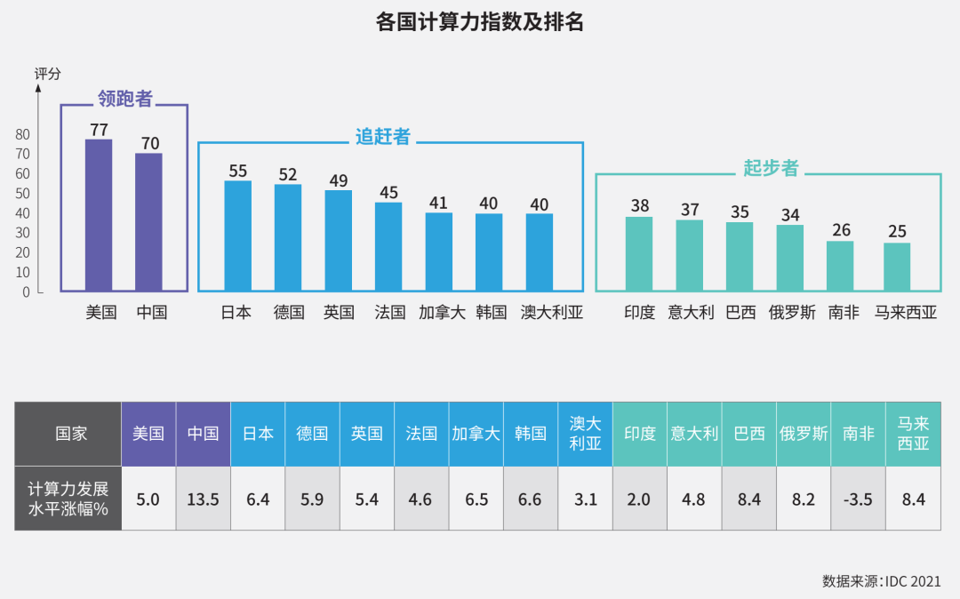 助力实现双碳目标 雄韬REVO锂电解决方案已普及到数据中心产业.png 助力实现双碳目标 雄韬REVO锂电解决方案已普及到数据中心产业.png