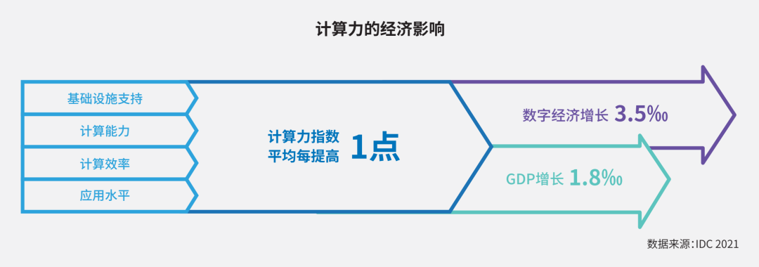 助力实现双碳目标 雄韬REVO锂电解决方案已普及到数据中心产业.png 助力实现双碳目标 雄韬REVO锂电解决方案已普及到数据中心产业.png