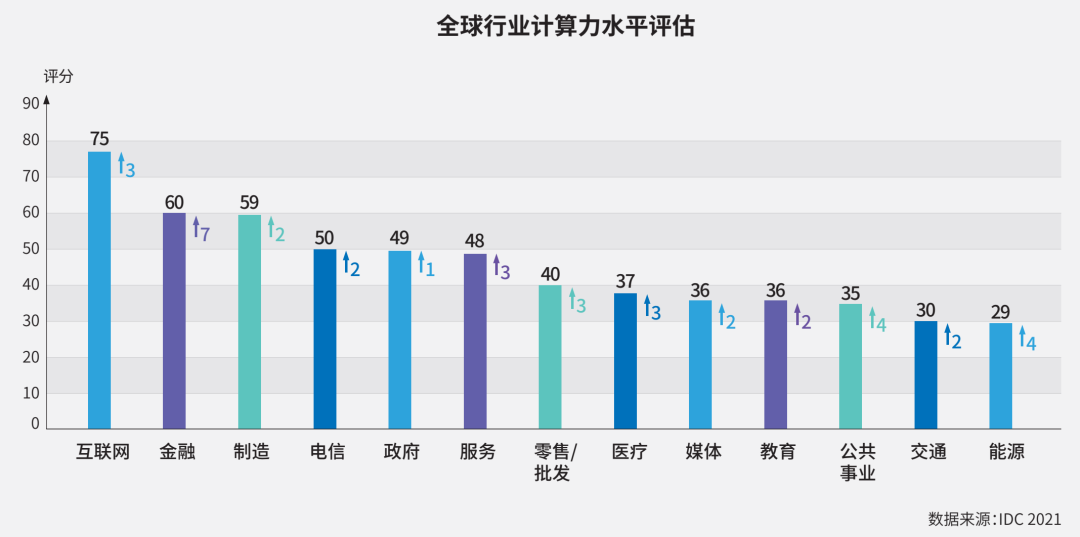 助力实现双碳目标 雄韬REVO锂电解决方案已普及到数据中心产业.png 助力实现双碳目标 雄韬REVO锂电解决方案已普及到数据中心产业.png