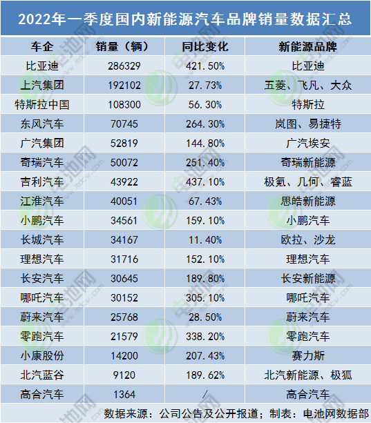 新能源车企哪家强？主流车企一季度新能源车销量数据一览.jpg