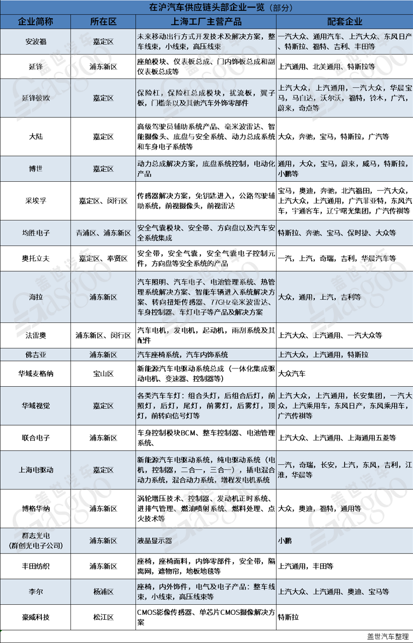 疫情下紧急重启,上海汽车产业“江湖地位”有多重?.png 疫情下紧急重启,上海汽车产业“江湖地位”有多重?.png