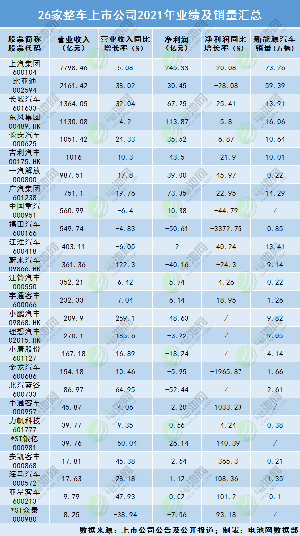国内外主流车企业绩及销量盘点 新能源引领效应进一步凸显.jpg 国内外主流车企业绩及销量盘点 新能源引领效应进一步凸显.jpg