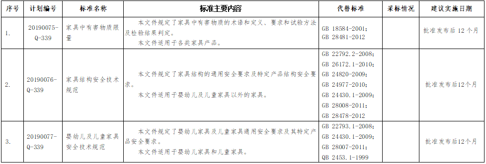我国首部锂离子电池安全强制性国标已修订完成 进入公示期.png 我国首部锂离子电池安全强制性国标已修订完成 进入公示期.png