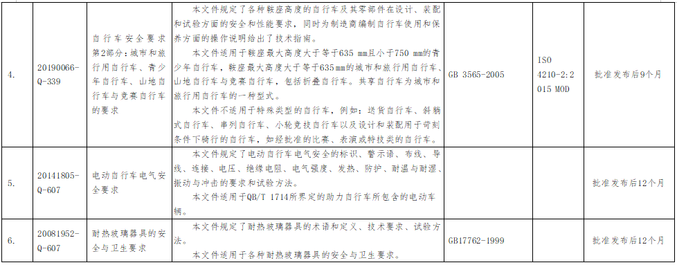 我国首部锂离子电池安全强制性国标已修订完成 进入公示期.png 我国首部锂离子电池安全强制性国标已修订完成 进入公示期.png
