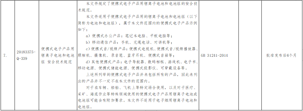 我国首部锂离子电池安全强制性国标已修订完成 进入公示期.png 我国首部锂离子电池安全强制性国标已修订完成 进入公示期.png