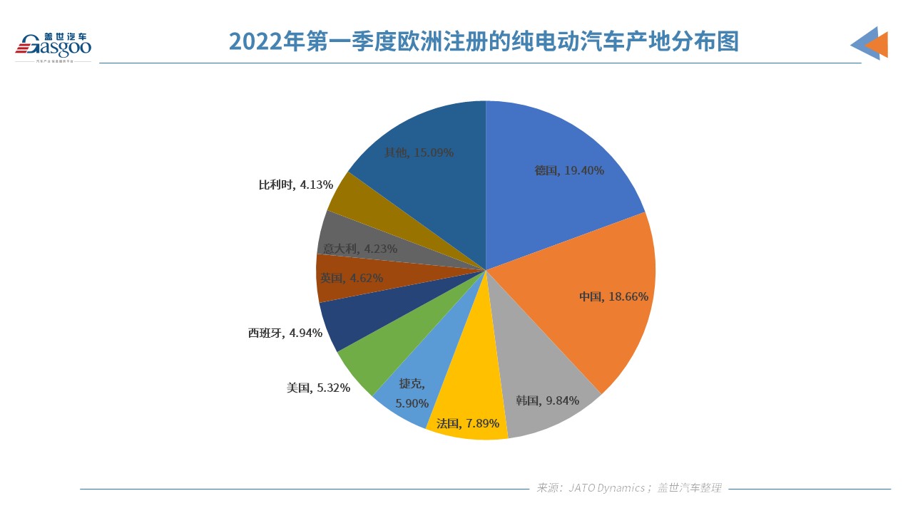 2021年欧洲注册纯电动乘用车120万辆 超17.57万辆在中国制造.jpg 2021年欧洲注册纯电动乘用车120万辆 超17.57万辆在中国制造.jpg