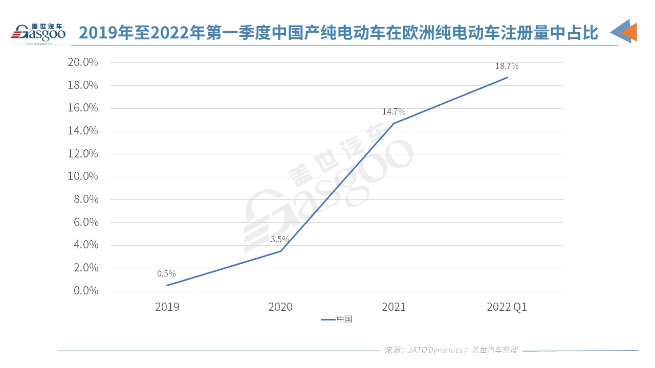 2021年欧洲注册纯电动乘用车120万辆 超17.57万辆在中国制造.jpg 2021年欧洲注册纯电动乘用车120万辆 超17.57万辆在中国制造.jpg