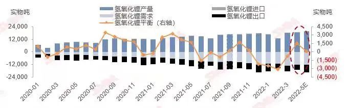4月锂盐产量稳中有升 需求减弱带动价格下行.jpg 4月锂盐产量稳中有升 需求减弱带动价格下行.jpg
