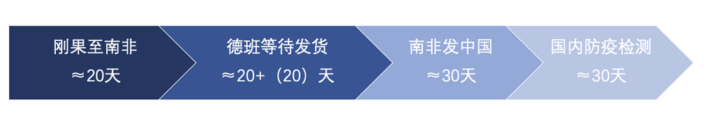 4月钴原料进口量锐减 洪灾或致5月到港量雪上加霜.png 4月钴原料进口量锐减 洪灾或致5月到港量雪上加霜.png