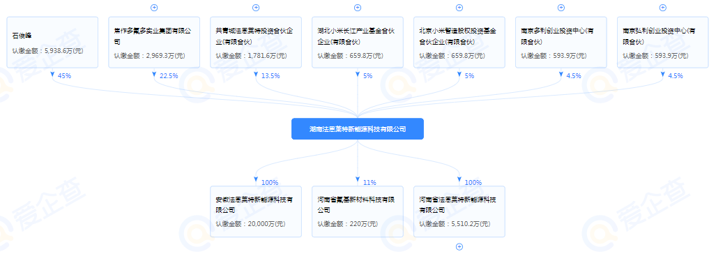 再绘造车蓝图!小米投资锂电池电解液供应商法恩莱特.png 再绘造车蓝图!小米投资锂电池电解液供应商法恩莱特.png