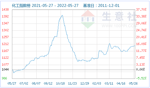 5月份磷酸铁锂市场运行稳定 动力型优等品均价15.5万元/吨.png 5月份磷酸铁锂市场运行稳定 动力型优等品均价15.5万元/吨.png