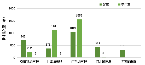 斗山集团将为氢能等新事业注入40亿美元资金！长城汽车旗下一公司发力氢燃料电池等技术路线.png