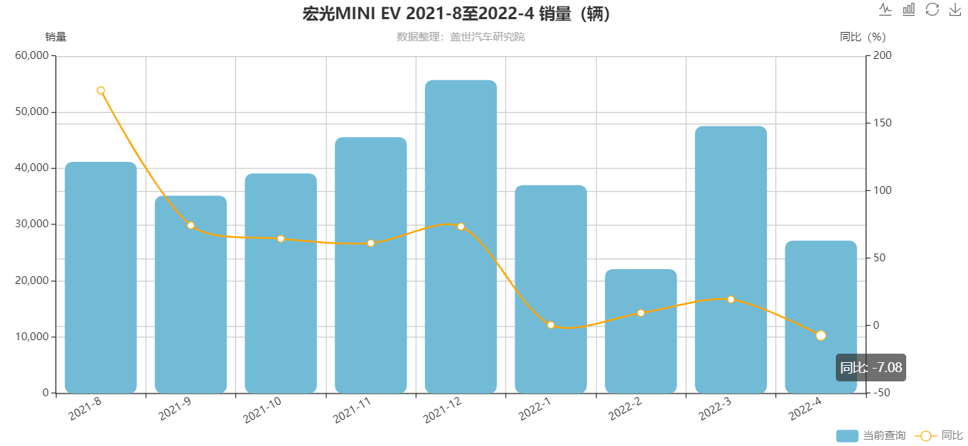 新能源汽车下乡，还是A00级纯电动车的“蜜糖”吗？.png