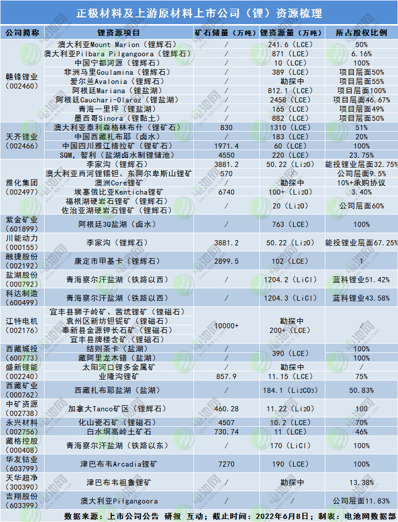 锂资源自给率重要性凸显:电池产业链谁家“存货”更多?.jpg 锂资源自给率重要性凸显:电池产业链谁家“存货”更多?.jpg