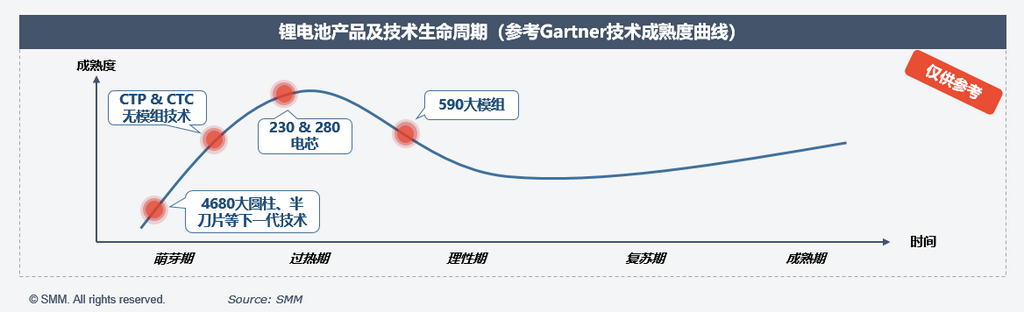 锂电池产品及技术生命周期研究整体思路解析.png 锂电池产品及技术生命周期研究整体思路解析.png