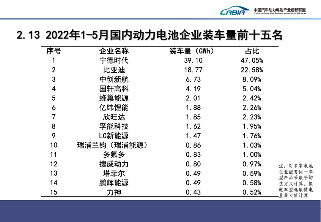 1-5月我国新能源车产销均超200万辆 动力电池装车量83.1GWh.png 1-5月我国新能源车产销均超200万辆 动力电池装车量83.1GWh.png