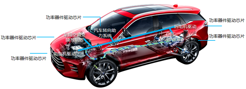 芯片价格超电池价格？新能源车企开始打“强芯针”.png
