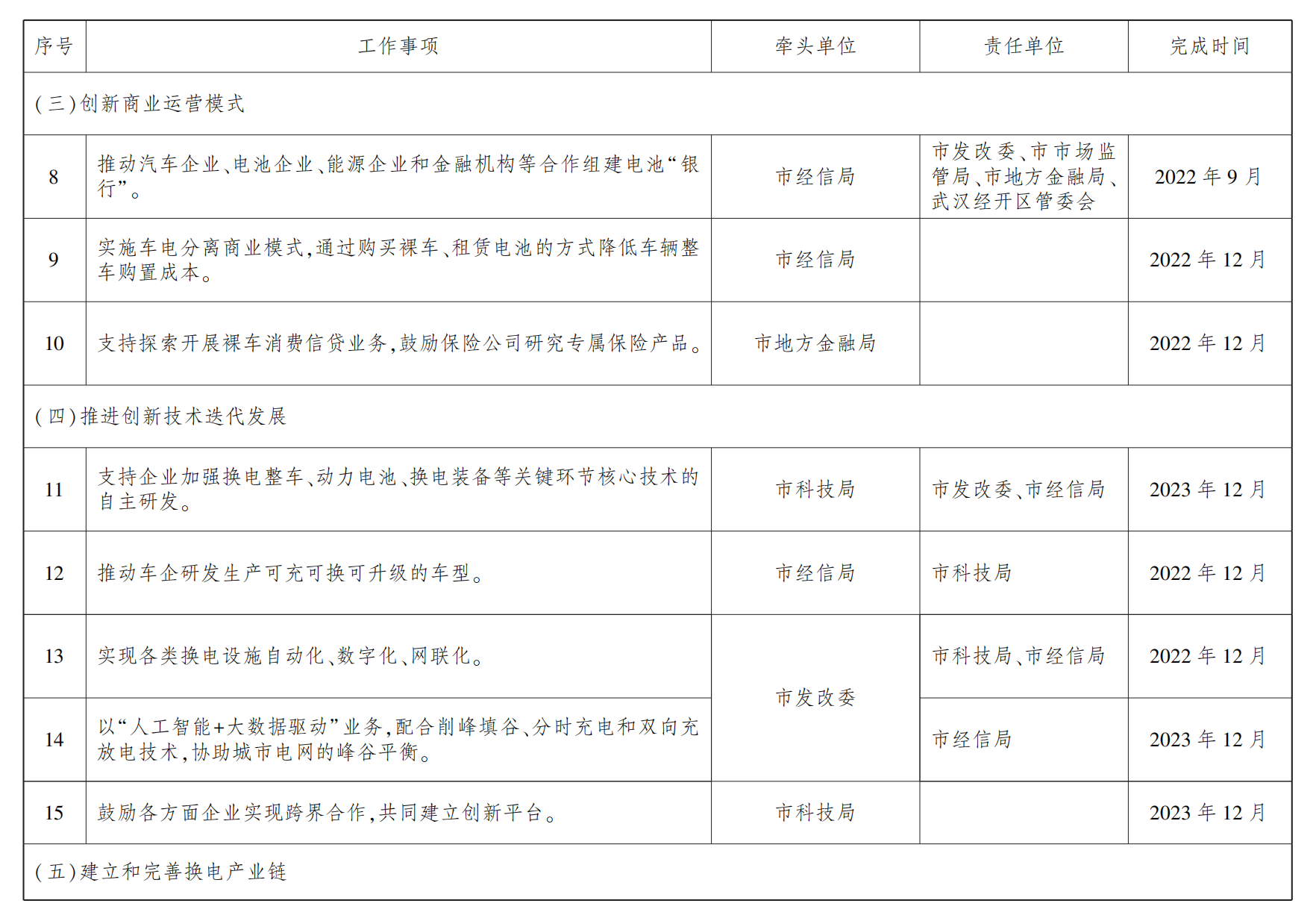 武汉力争到明年底推广换电新能源车1.8万辆 建成换电站100座.png 武汉力争到明年底推广换电新能源车1.8万辆 建成换电站100座.png