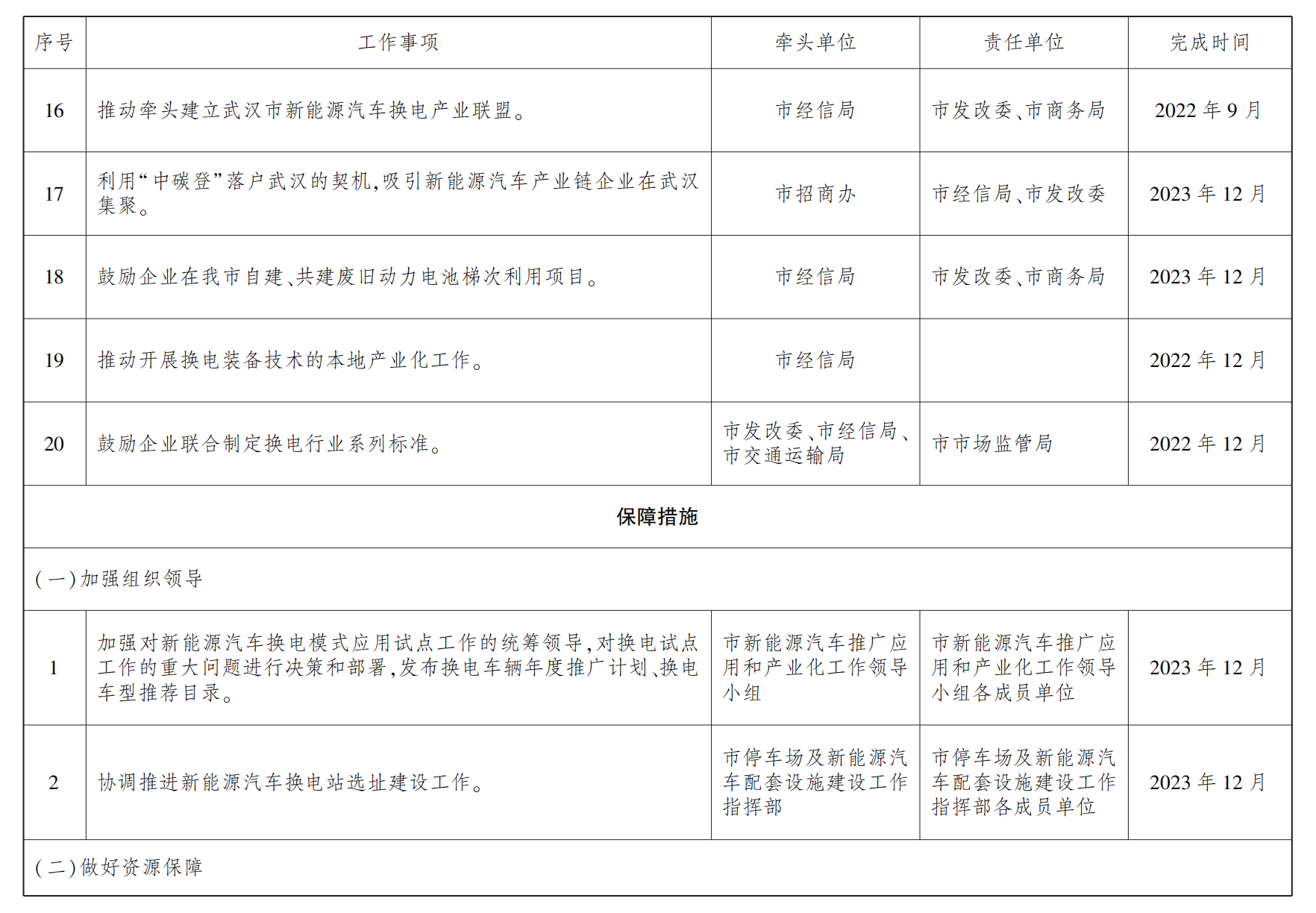 武汉力争到明年底推广换电新能源车1.8万辆 建成换电站100座.png 武汉力争到明年底推广换电新能源车1.8万辆 建成换电站100座.png