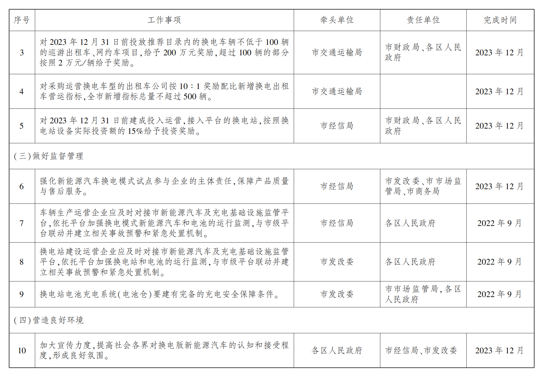 武汉力争到明年底推广换电新能源车1.8万辆 建成换电站100座.png 武汉力争到明年底推广换电新能源车1.8万辆 建成换电站100座.png