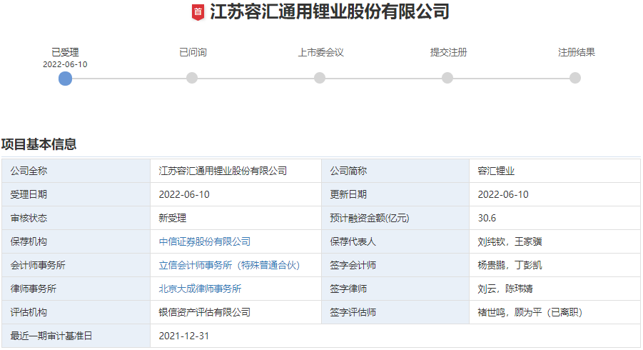 正极材料领域公司IPO提速！多家企业携手布局锂资源深加工.png