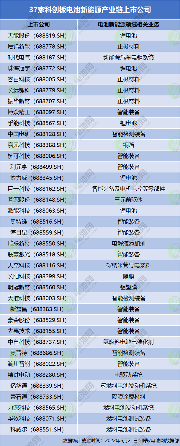 科创板上市公司达428家 上交所发布《新能源行业领域相关文件》.jpg 科创板上市公司达428家 上交所发布《新能源行业领域相关文件》.jpg