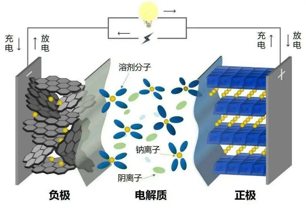 电动汽车价格战将至 技术突破将助力成本减少.jpg 电动汽车价格战将至 技术突破将助力成本减少.jpg