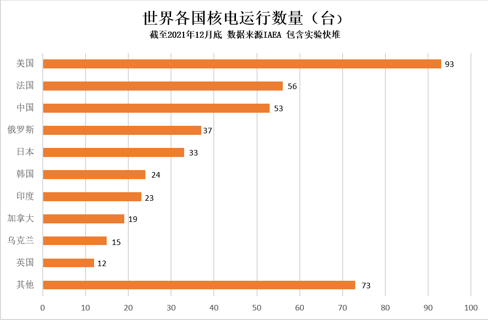 IEA:实现净零排放 未来三十年全球核电容量翻番.png IEA:实现净零排放 未来三十年全球核电容量翻番.png